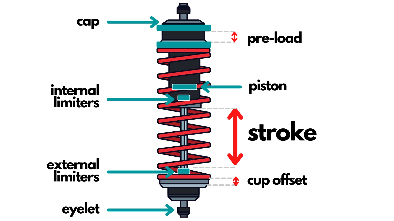 61f87ce473063753816ec030Shock parts stroke 61f87ce473063753816ec030Shock parts stroke